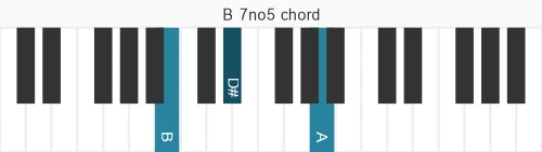 Piano voicing of chord  B7no5